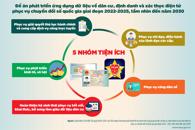 Trung tâm Văn hóa tỉnh đẩy mạnh triển khai Đề án phát triển ứng dụng dữ liệu về dân cư, định danh và xác thực điện tử phục vụ chuyển đổi số quốc gia giai đoạn 2022 - 2025, tầm nhìn đến năm 2030 trên địa bàn tỉnh Đắk Lắk năm 2023